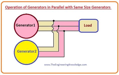 can you run 2 generators to the same electrical box|why run two generators in parallel.